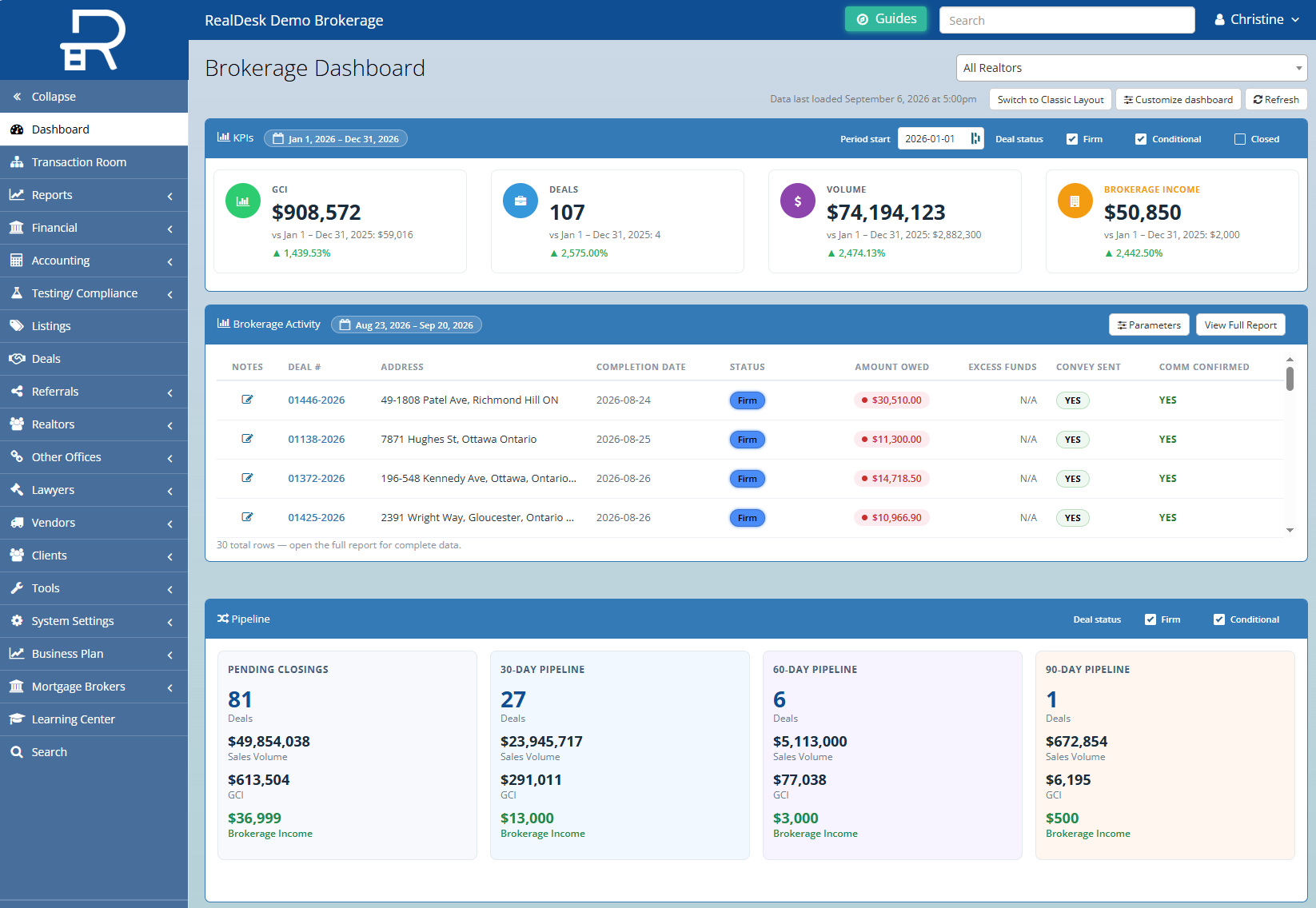 RealDesk staff dashboard showing transactions and outstanding brokerage work